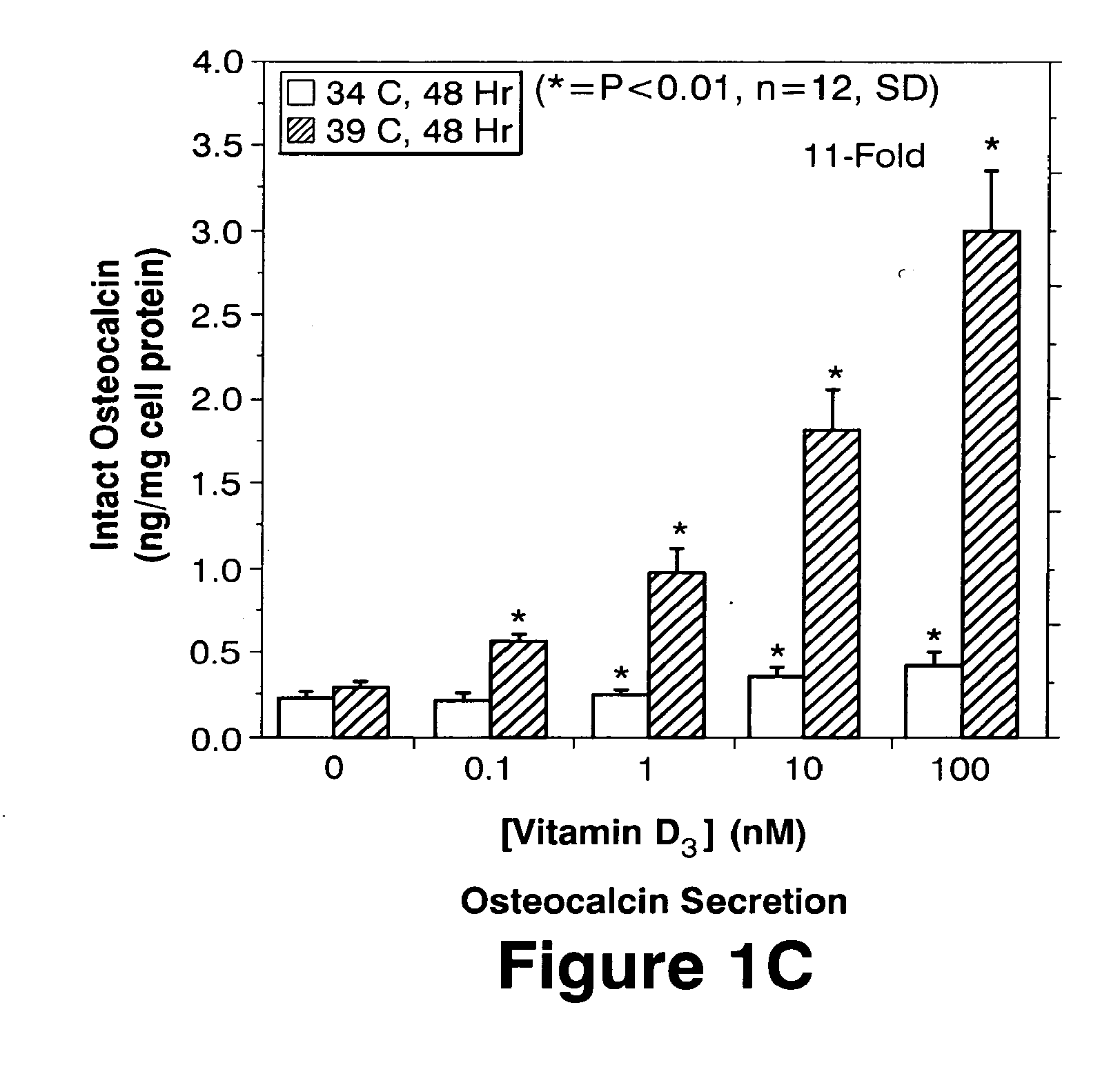Pharmaceutical compositions and methods using secreted frizzled related protein