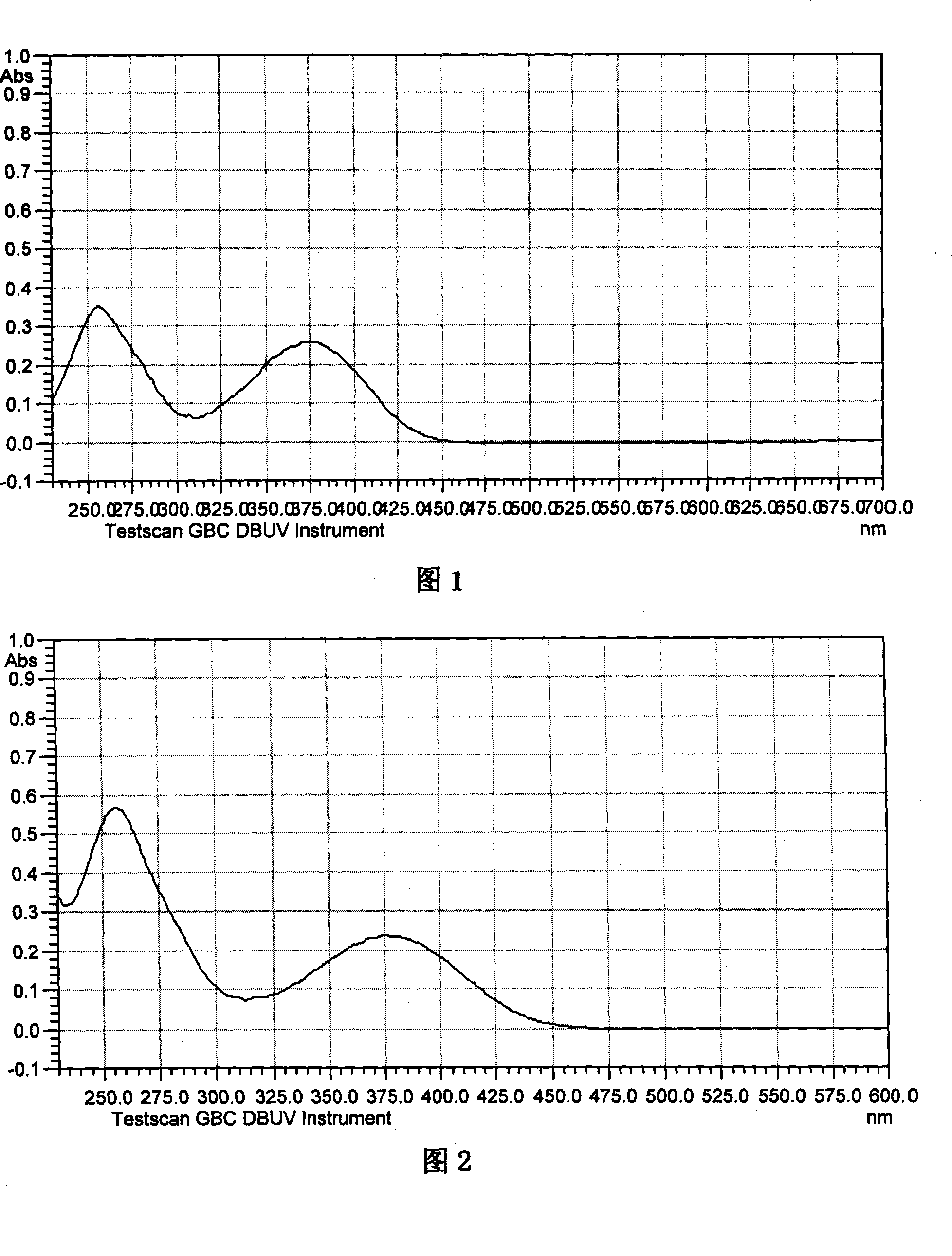 Non-conjugated p-nitro diphenyl ethylene dye containing benzophenone via ether linkage as well as synthesis and uses thereof