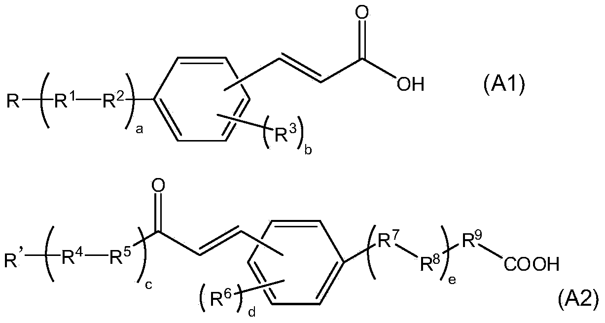 Liquid crystal aligning agent, forming liquid crystal aligning film, and liquid crystal display unit