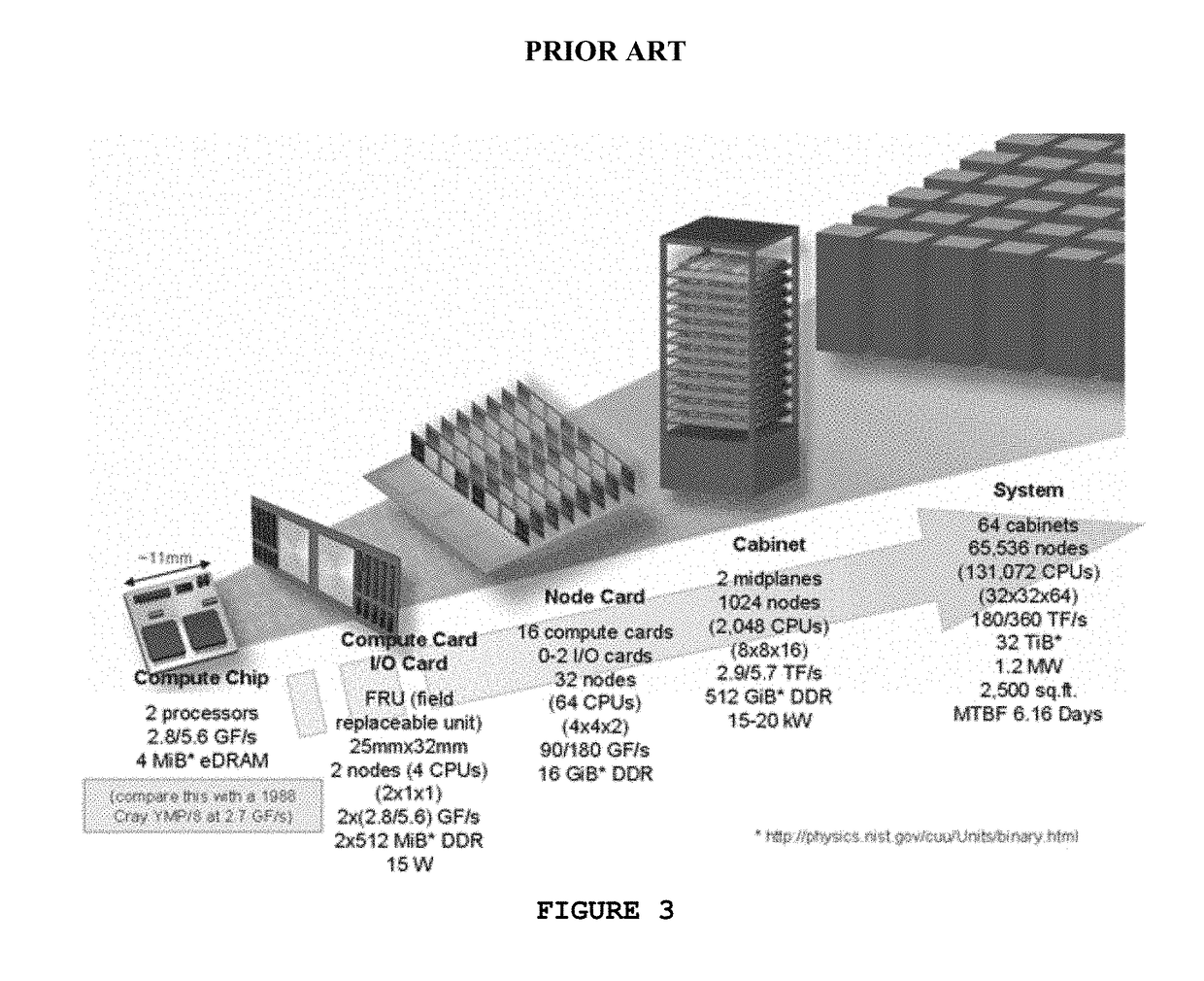 Method to route packets in a distributed direct interconnect network