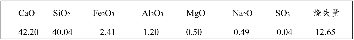 Method for preparing calcium sulfate whiskers and silica sol from low-grade wollastonite