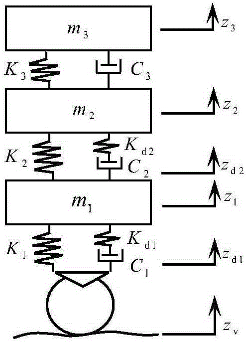 Optimal design method for optimal damping ratio of high-speed railway vehicle seat suspension