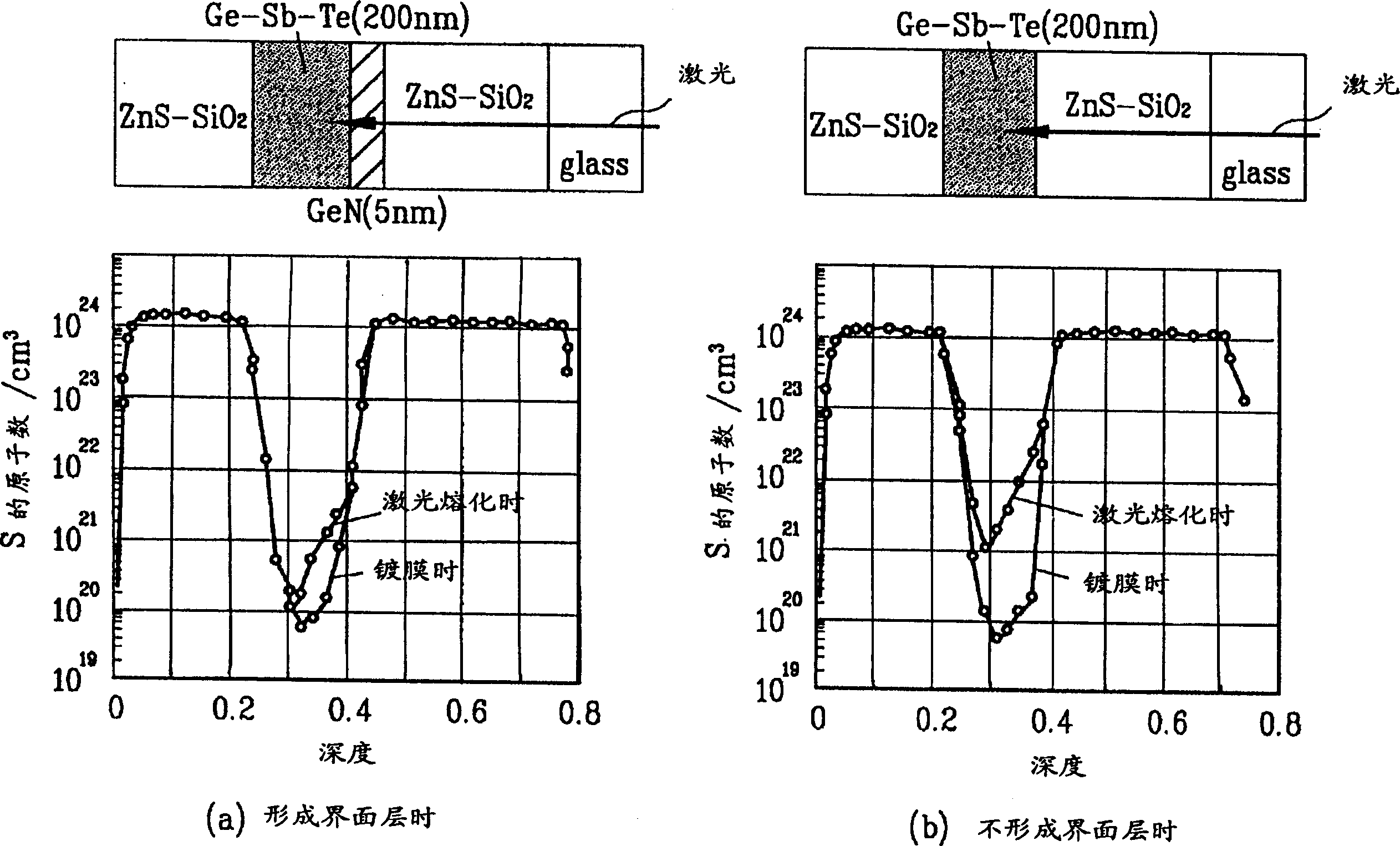 Phase-variable disk