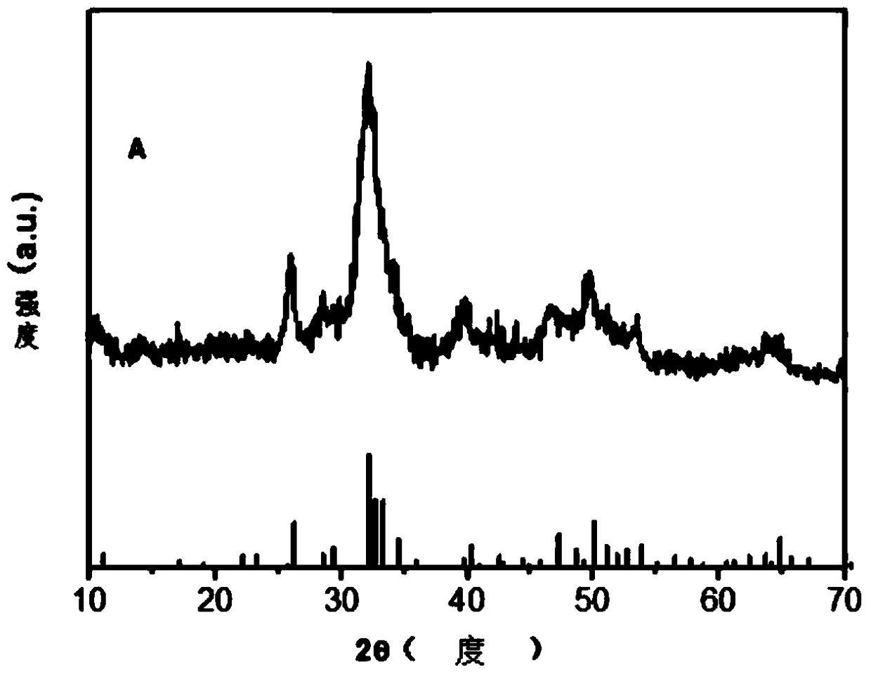 Sodium alginate-hydroxyapatite hybrid nanoparticles and preparation method thereof