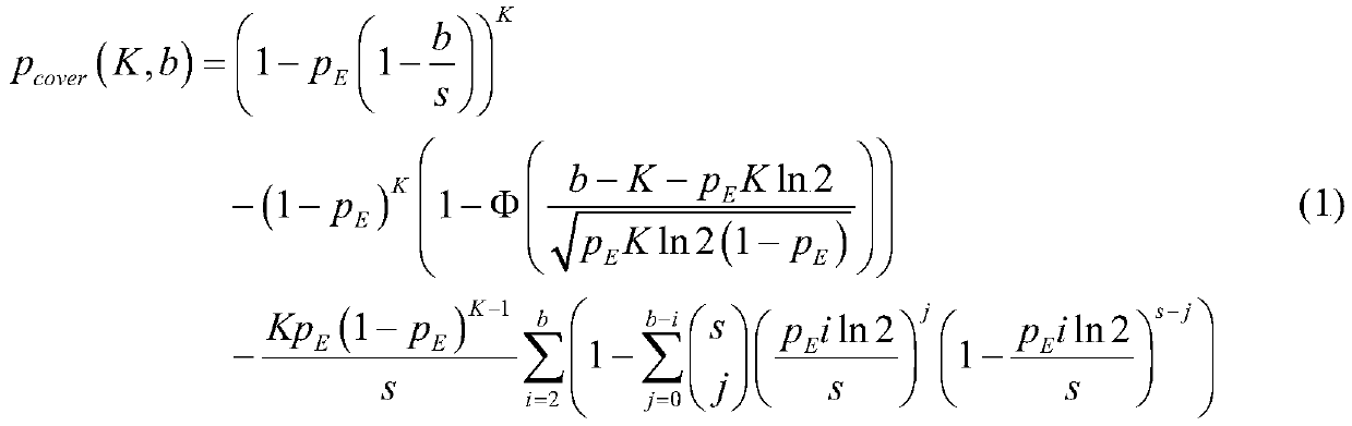 A VHF communication station spectrum pool capacity optimization decision-making method and system