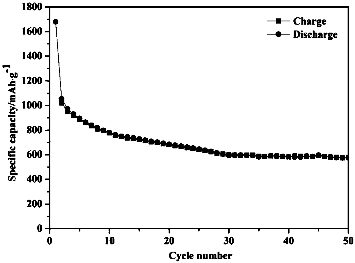 Preparation method of SnS2/SnO2 lithium ion battery anode material in hollow-sphere structure