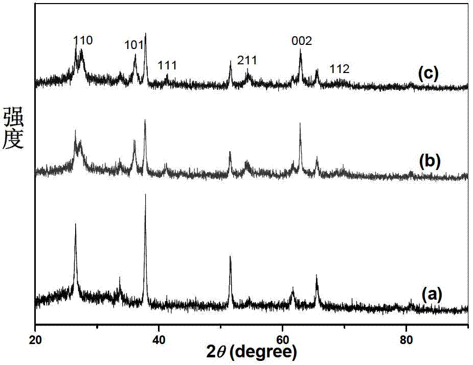 Rutile type titanium dioxide nanowire film and preparation method and applications thereof