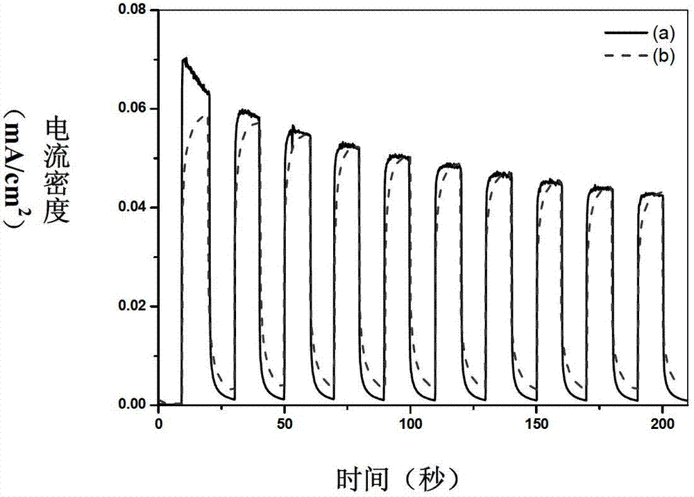 Rutile type titanium dioxide nanowire film and preparation method and applications thereof