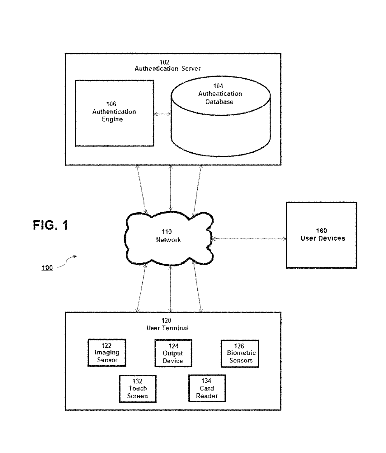 Access control through multi-factor image authentication