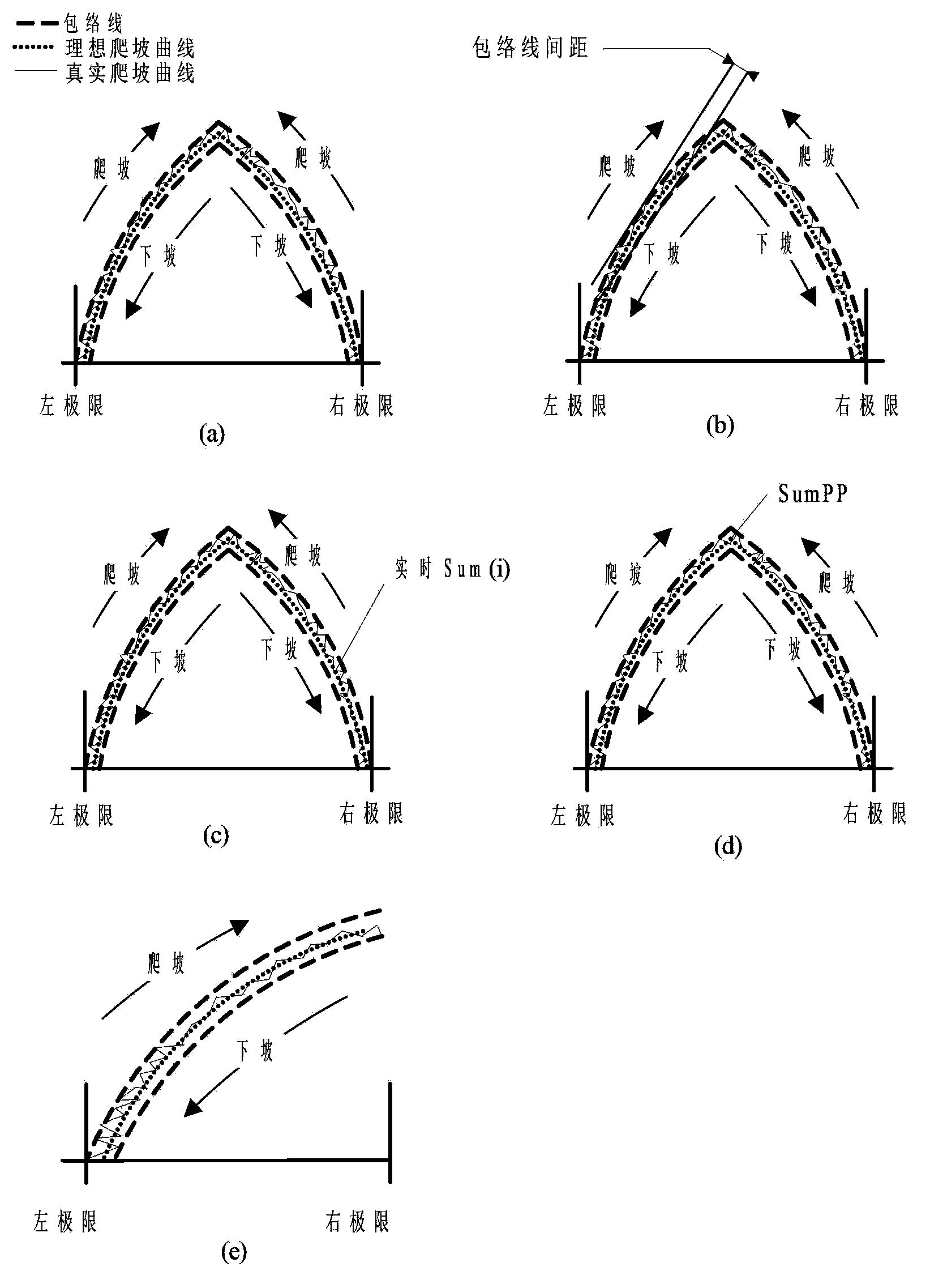 Infrared thermal imager focusing method and device