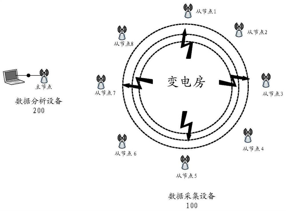 Noise monitoring method, device and system, processor and electronic equipment