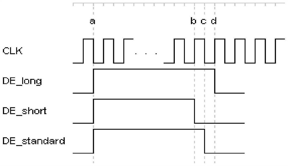 A Robust Design Method for Non-Standard Input VESA Timing