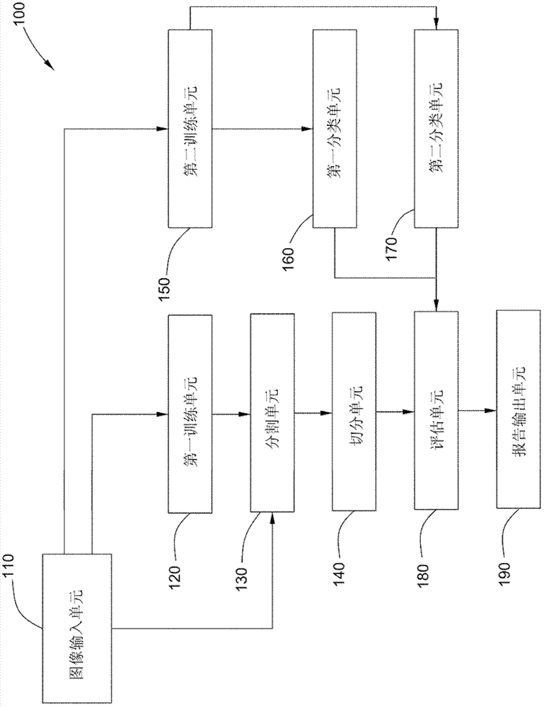 System and method for diagnosing lung disease by computer