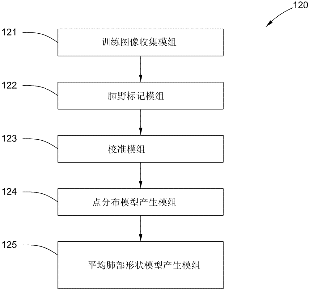 System and method for diagnosing lung disease by computer