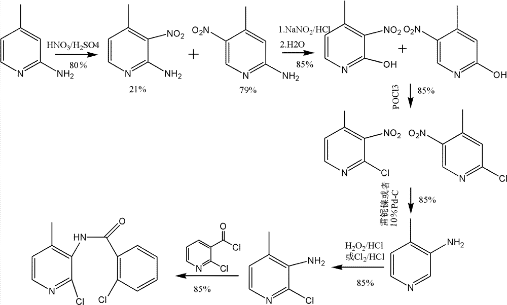 Synthesis method for Nevirapine intermediates