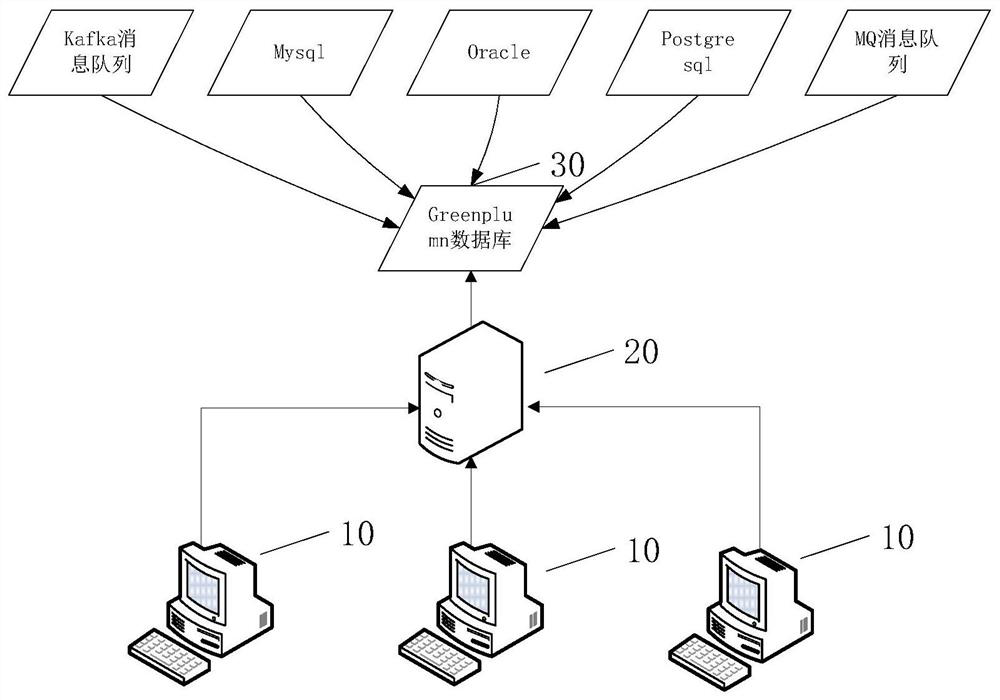 Data monitoring method and device