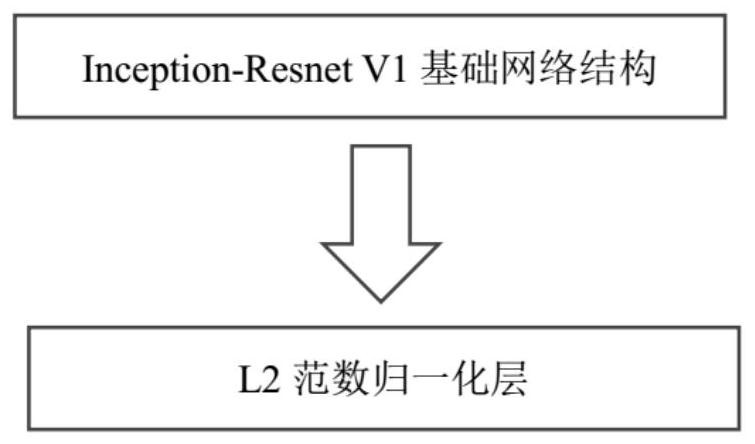 A fast face recognition method against angle and occlusion interference