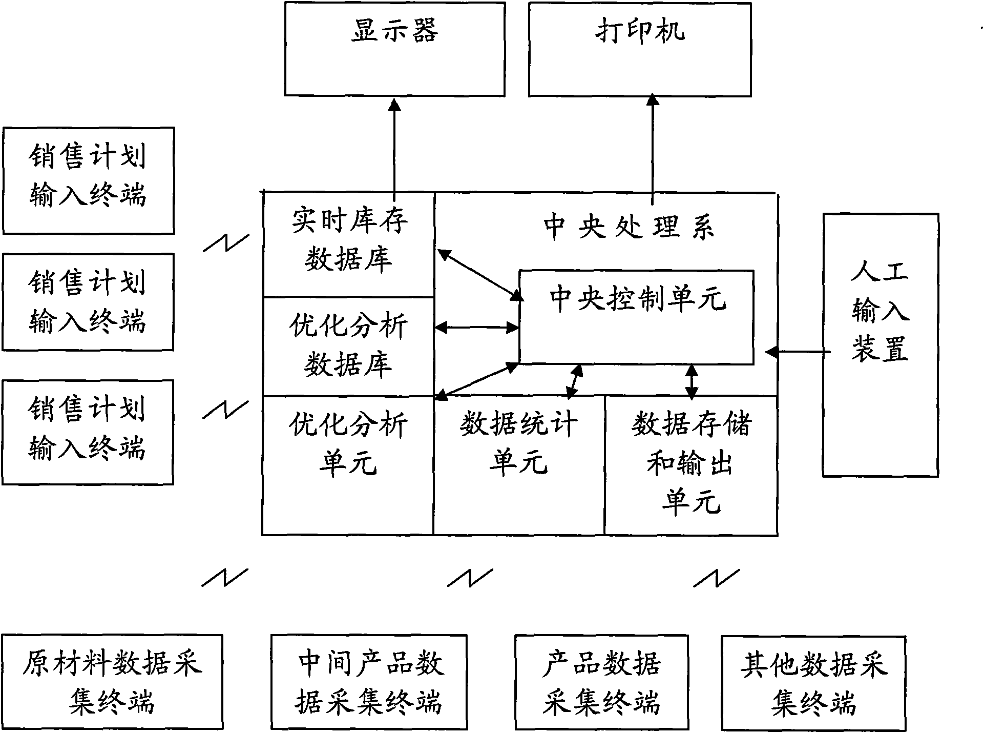 Remote computer inventory management system of production enterprises