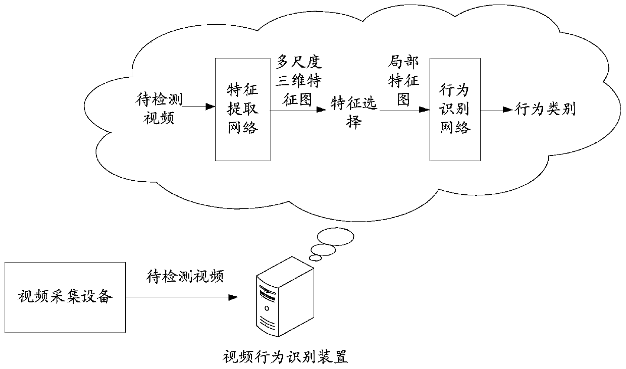 Behavior recognition method and device and storage medium