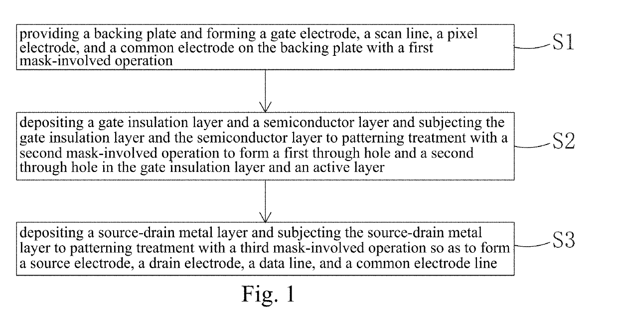 Ips thin-film transistor array substrate and manufacturing method thereof