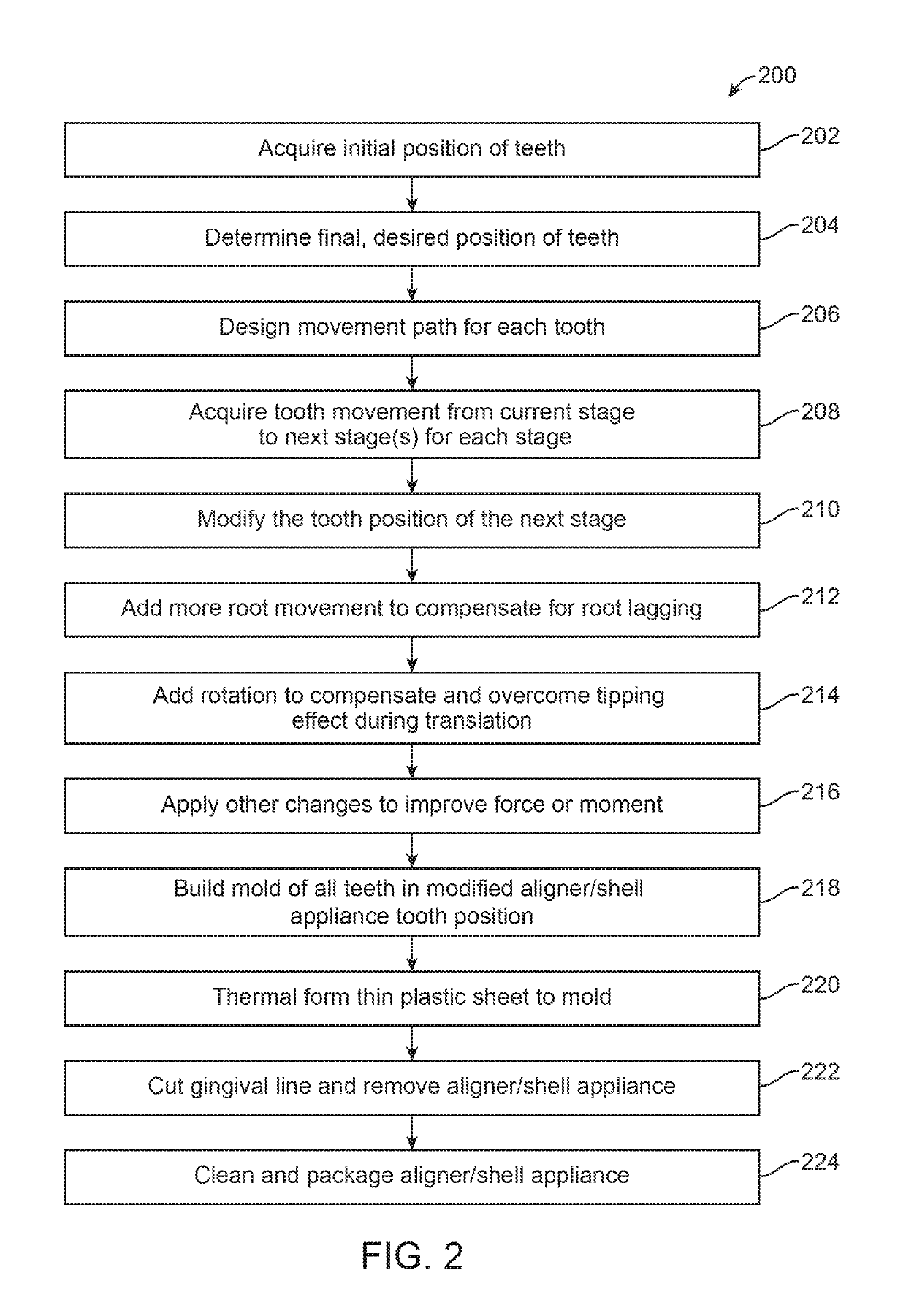 Method to visualize and manufacture aligner by modifying tooth position