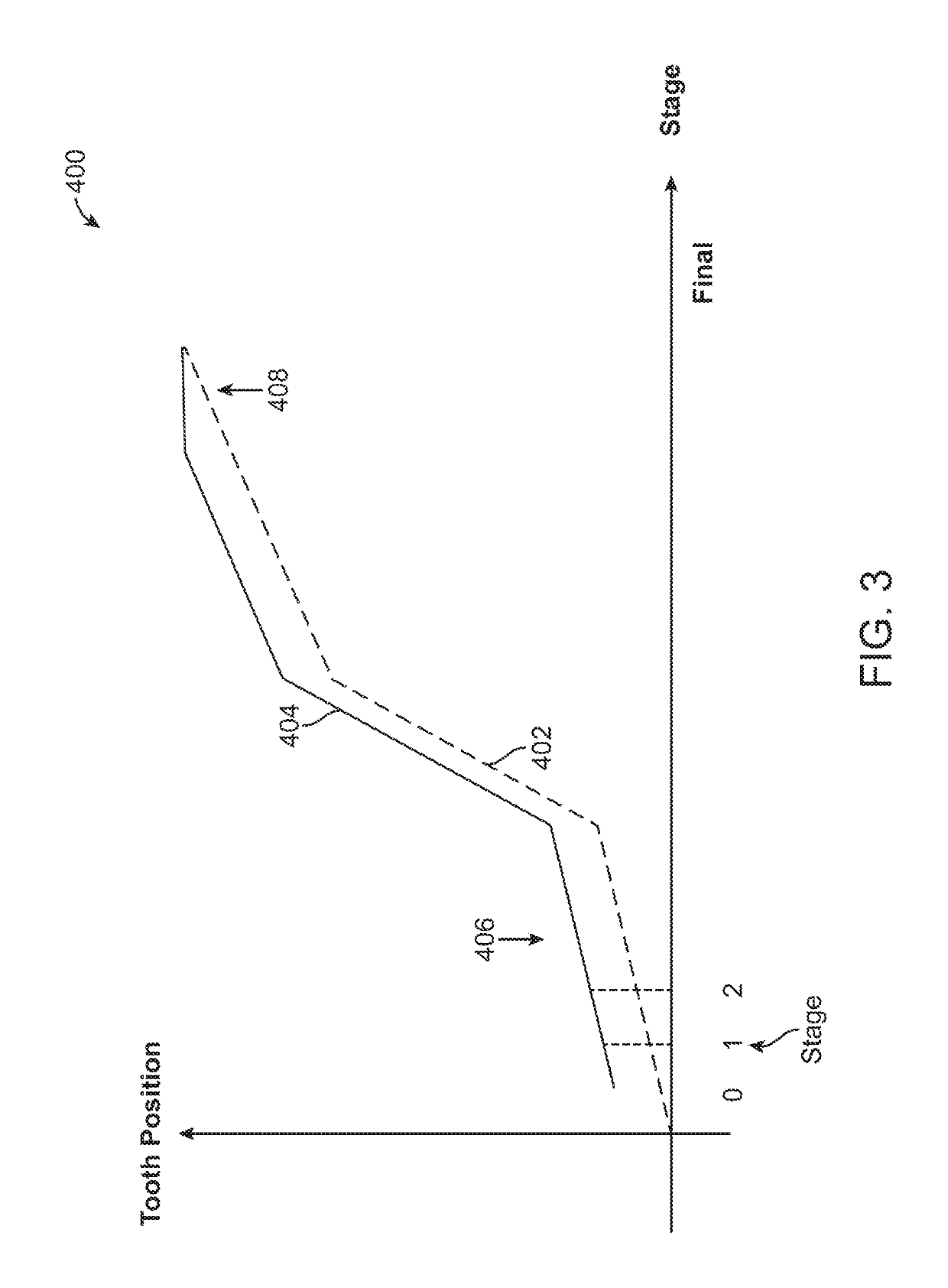 Method to visualize and manufacture aligner by modifying tooth position