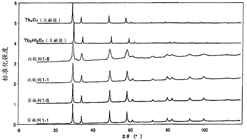 Magnetooptical material, manufacturing method therefor, and magnetooptical device