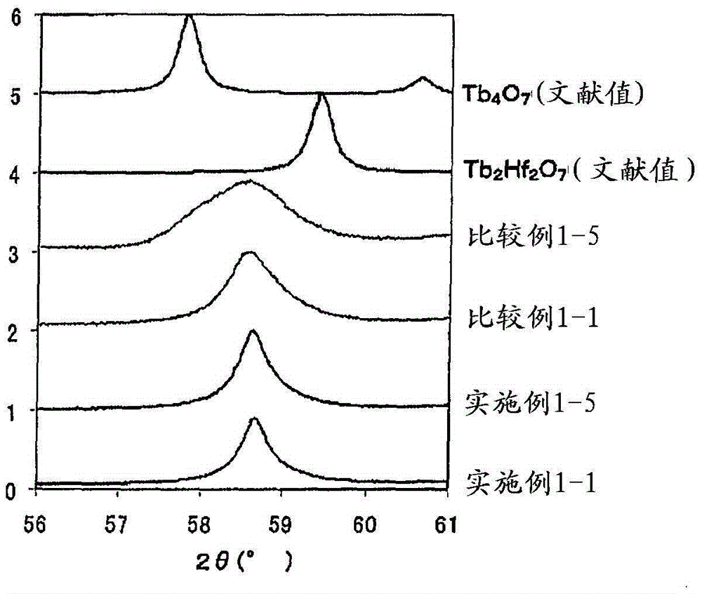 Magnetooptical material, manufacturing method therefor, and magnetooptical device