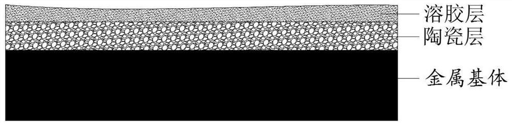 High-heat-dissipation metal substrate for LED and preparation method thereof