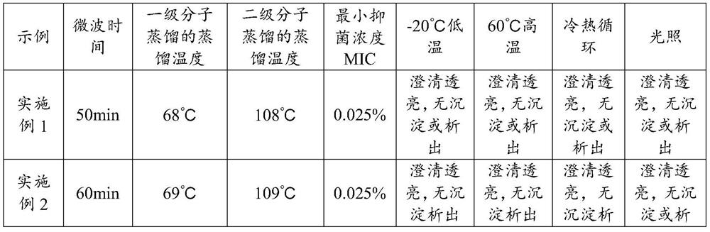 Whitening and bacteriostatic white mulberry root-bark extract as well as preparation method and application thereof