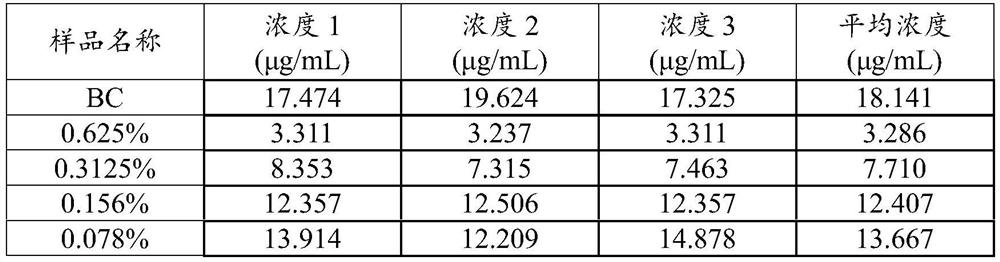 Whitening and bacteriostatic white mulberry root-bark extract as well as preparation method and application thereof