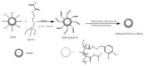 A nanocomposite microsphere with drug controlled release performance and its preparation method and application