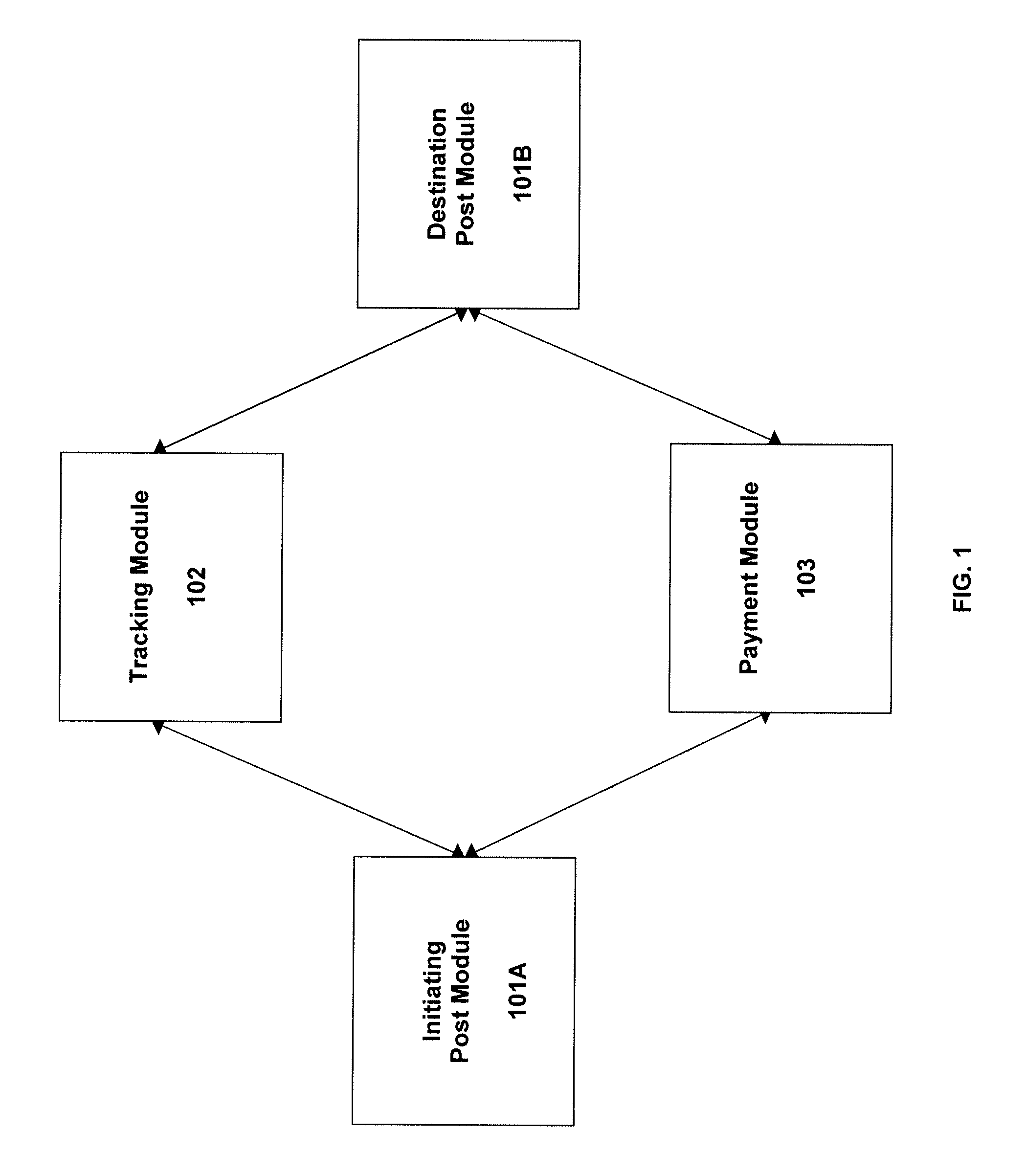 System and method for cross-border interlinking of national posts