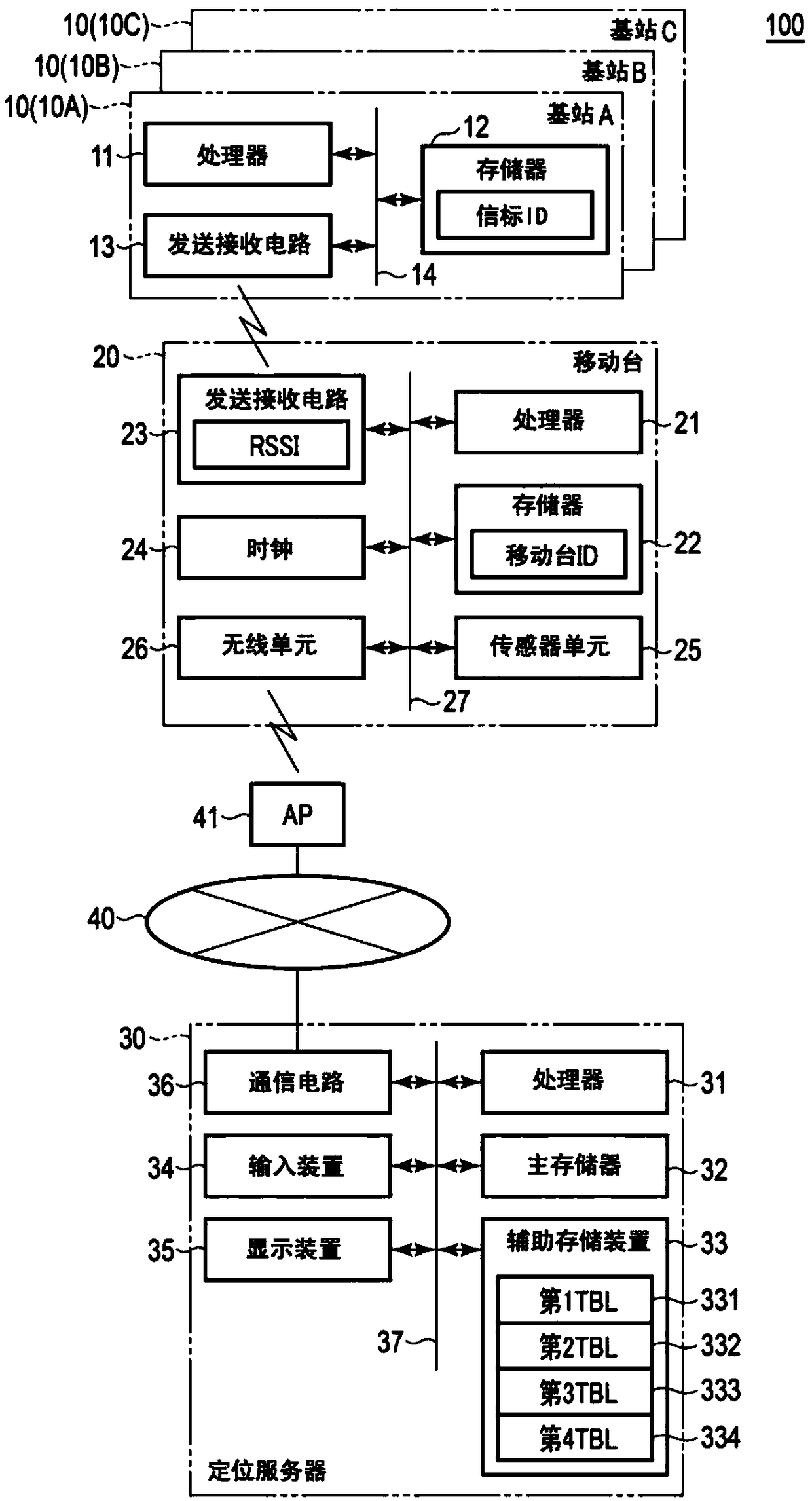 Positioning device, control method of same, and positioning system