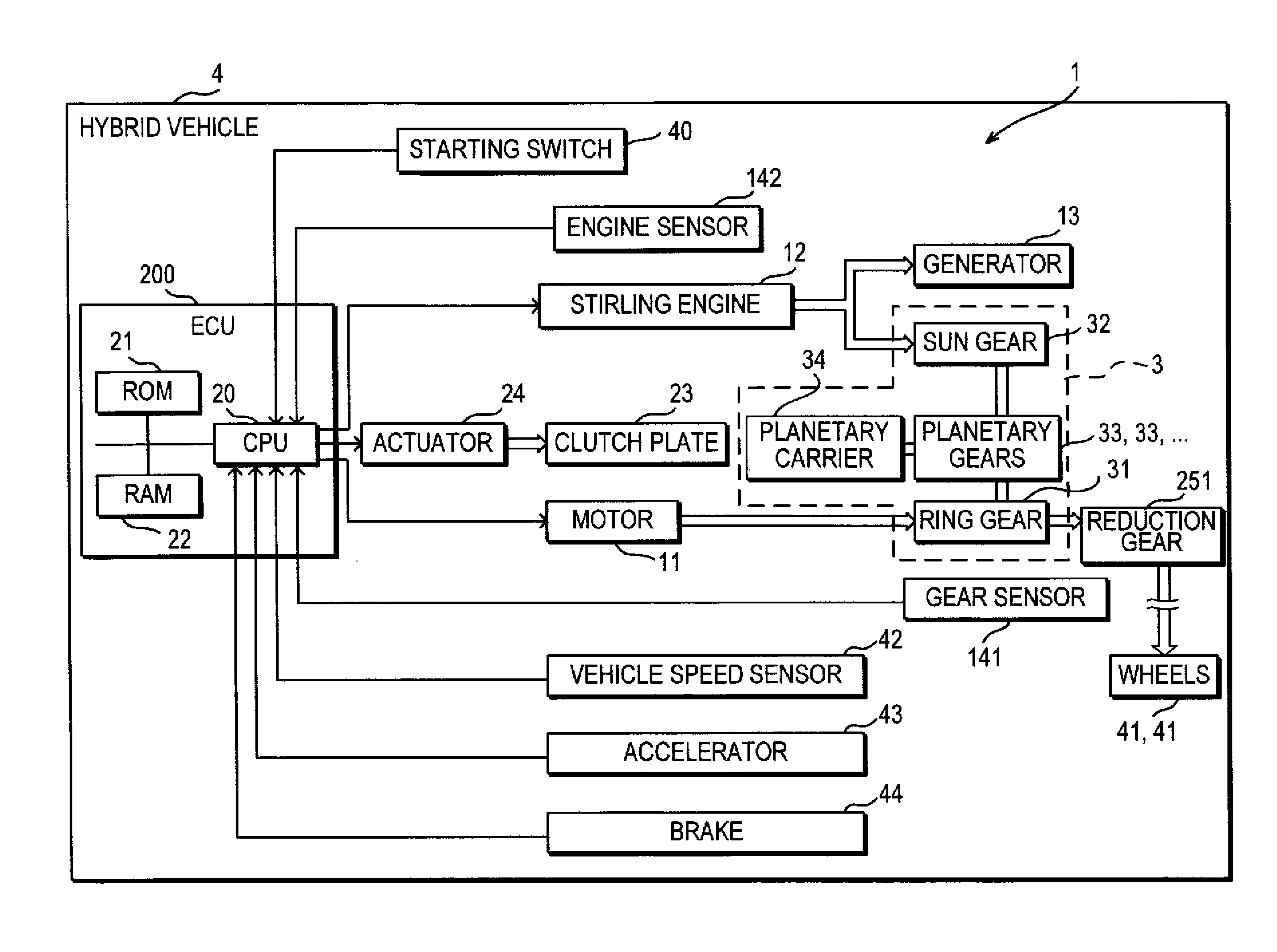 Hybrid vehicle driving system, hybrid vehicle, and driving method