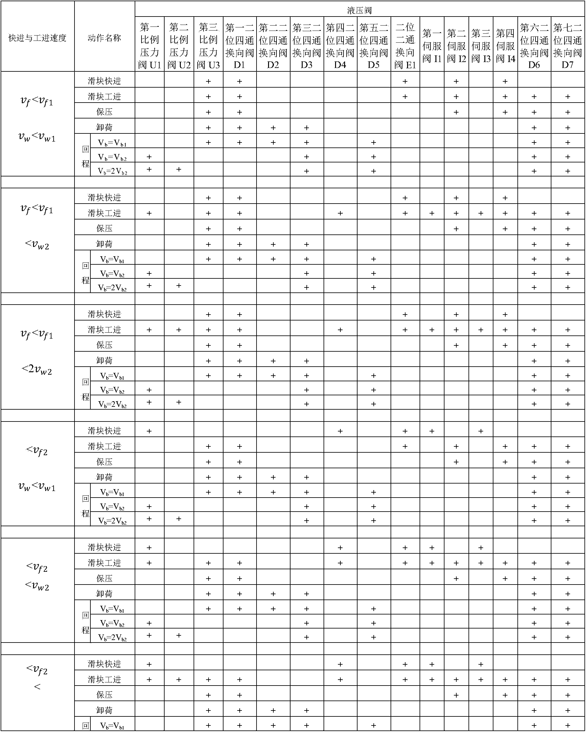 Hydraulic system of stepless speed regulation hydropress