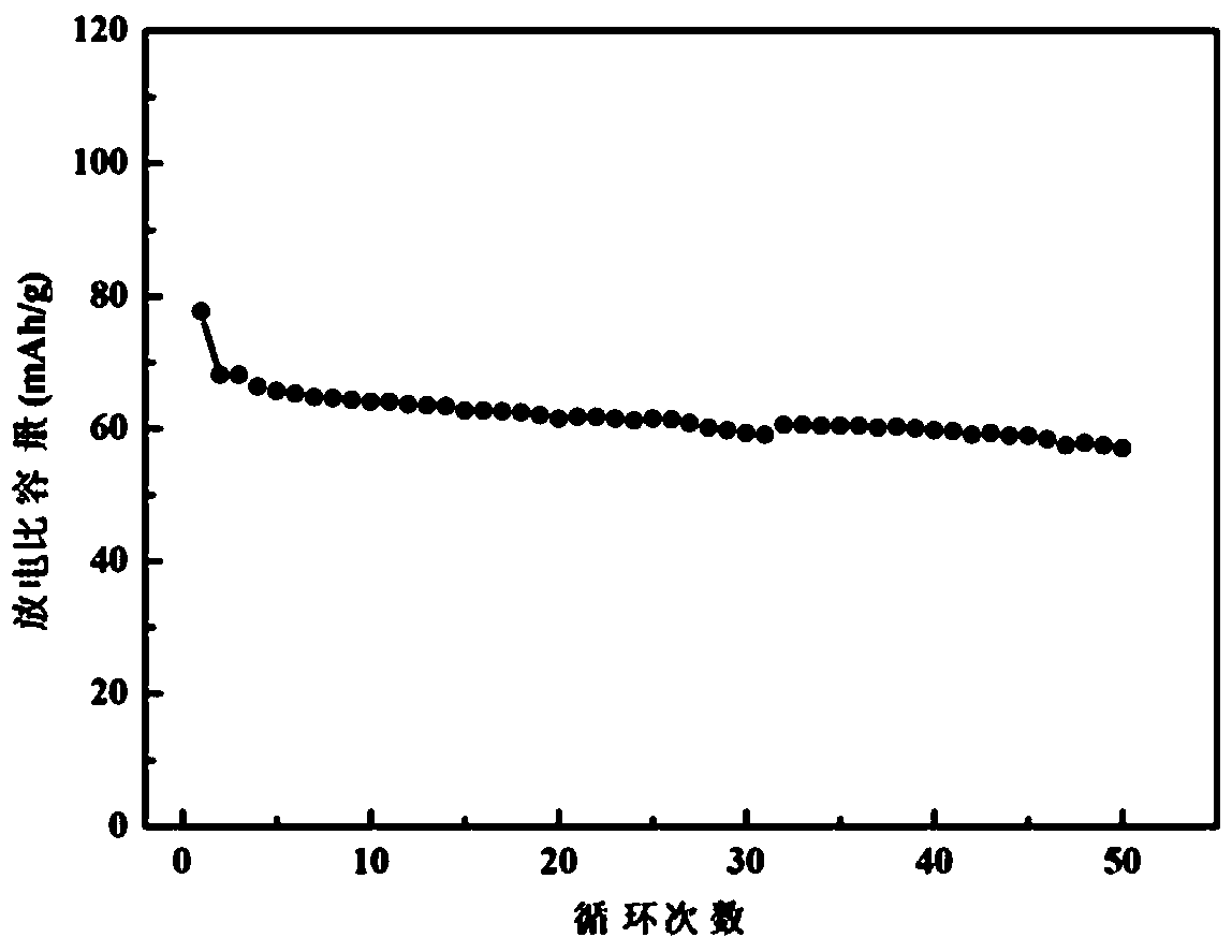 Preparation method and application of potassium ion battery positive electrode material