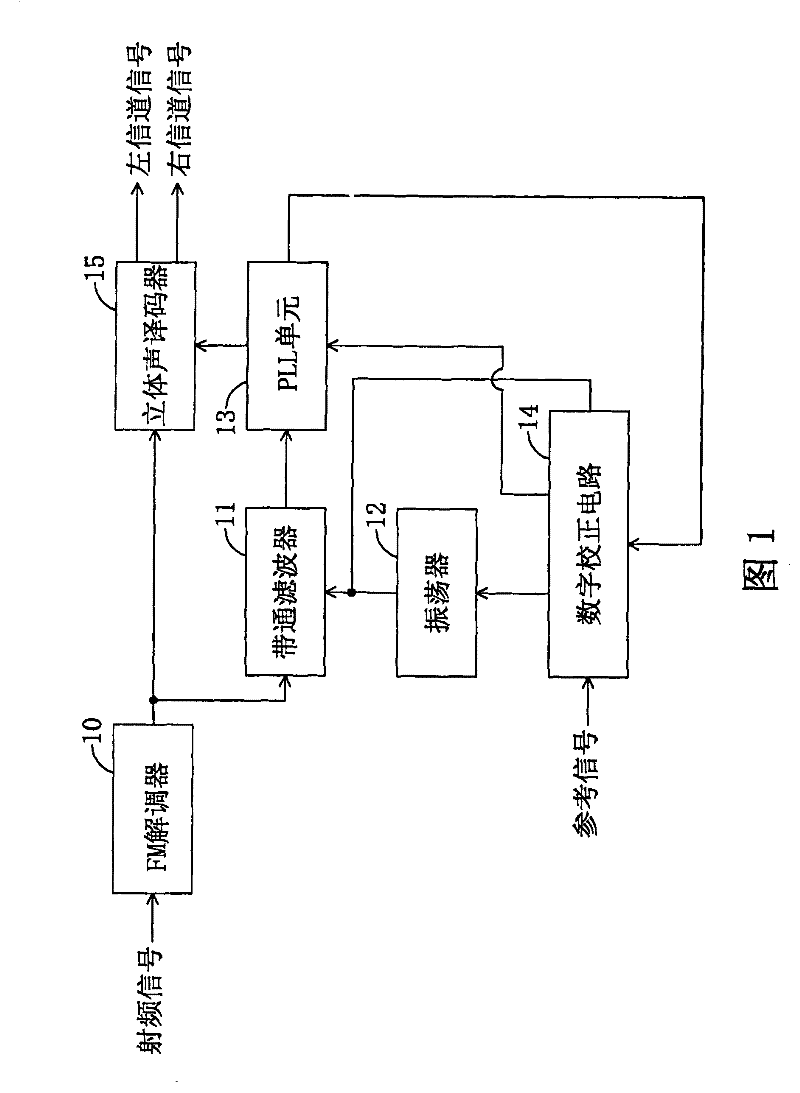 FM decoding chip, stereo decoding system and method