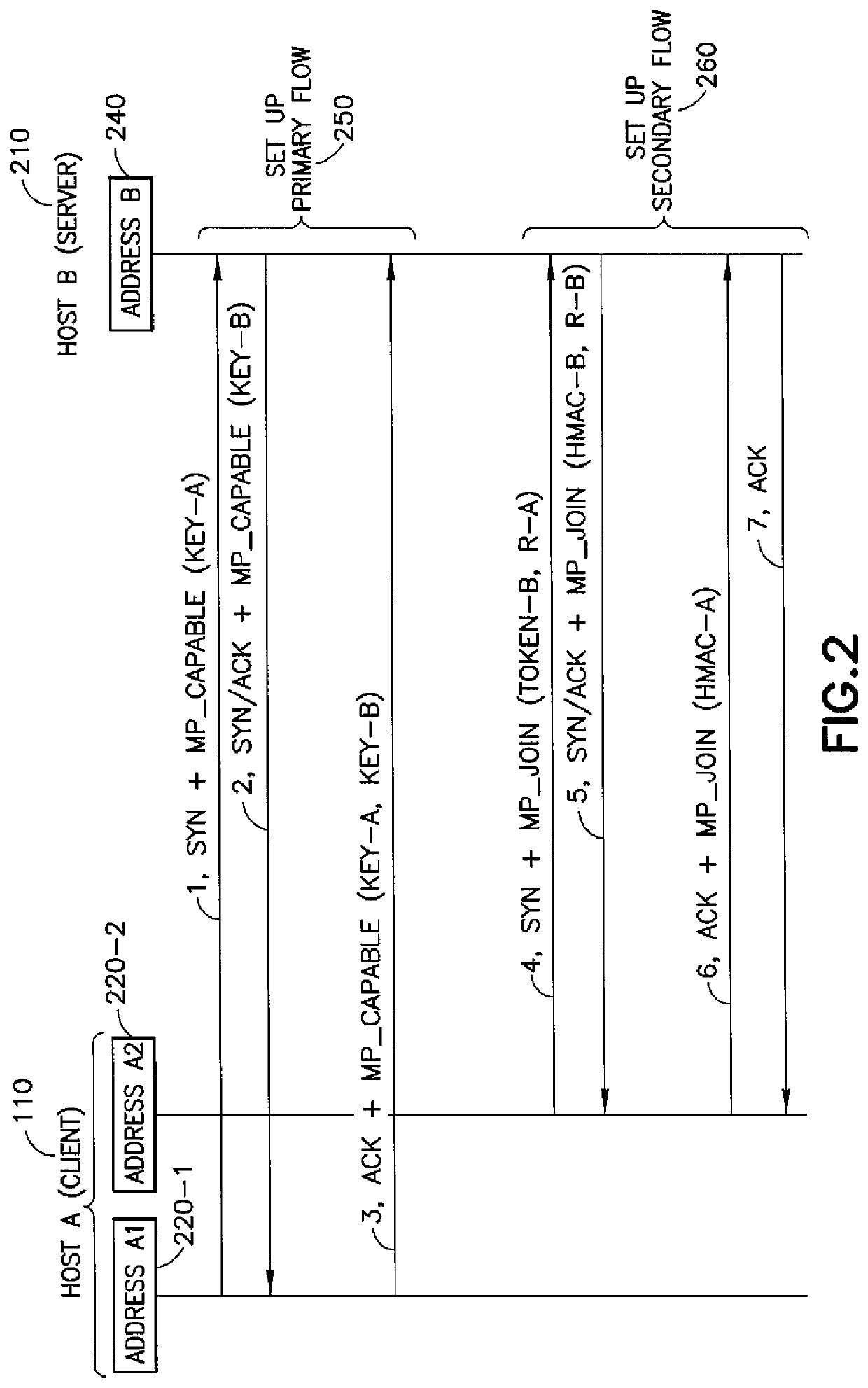 Designs of an MPTCP-Aware Load Balancer and Load Balancer Using the Designs