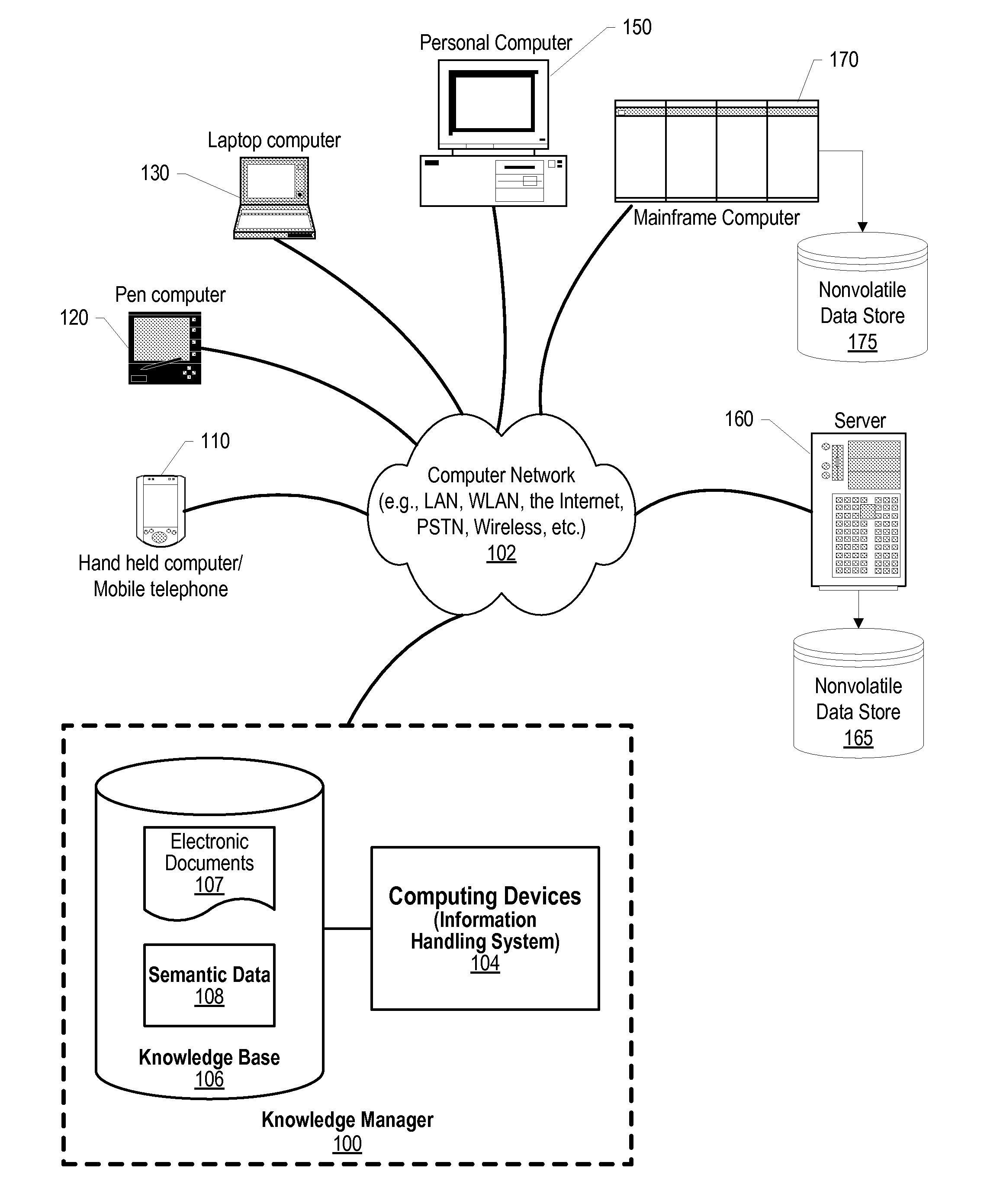 Influence Personal Benefit from Dynamic User Modeling Matching with Natural Language Statements in Reviews