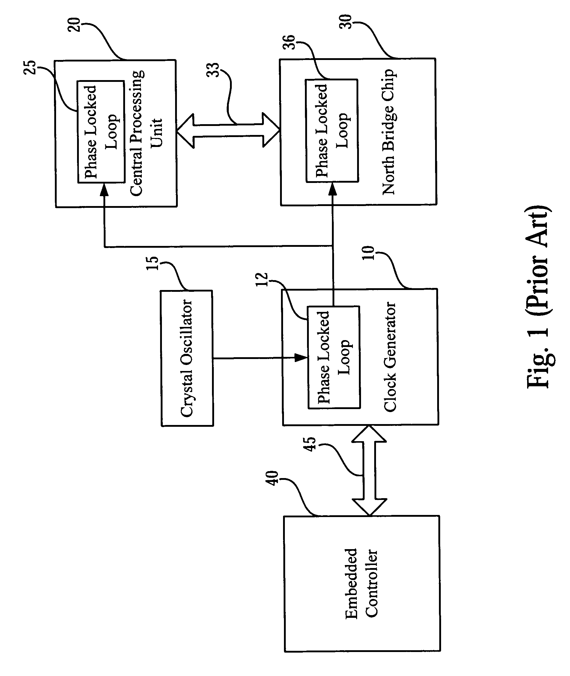 Dynamic adjusting circuit for basic clock signal of front-side bus and method thereof