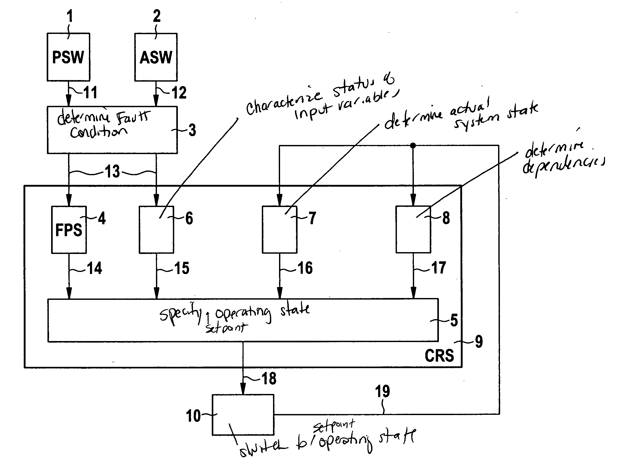 Method and controller for program control of a computer program having multitasking capability