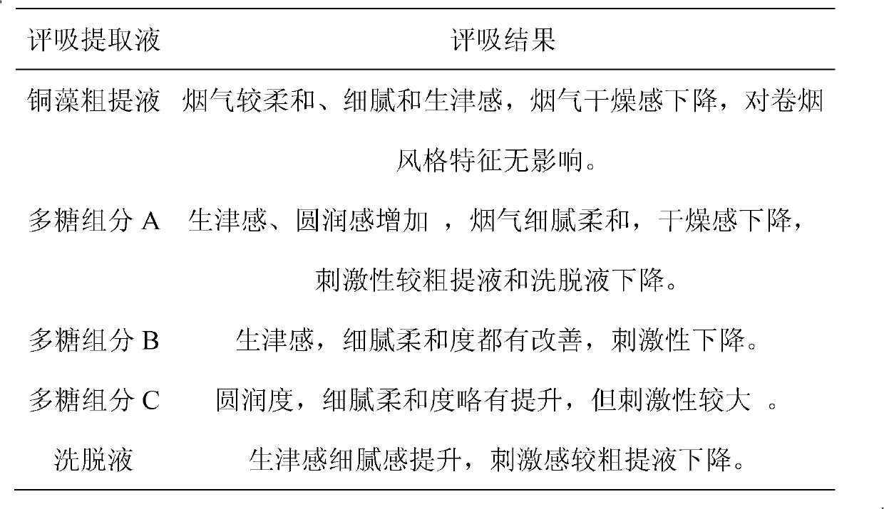 Method for preparing copper polysaccharide through radial flow coupling ultra-filtering separation