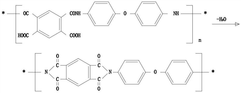 Environment-friendly PI film production process