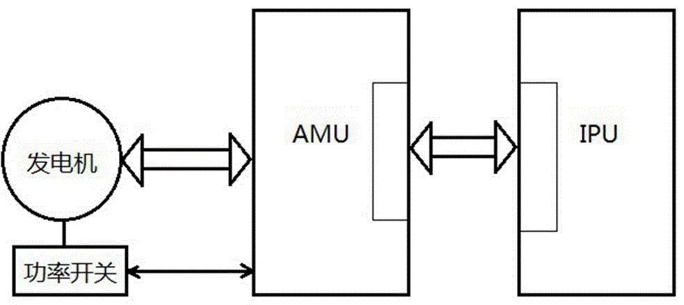 Voltage regulator system of automobile high-power generator