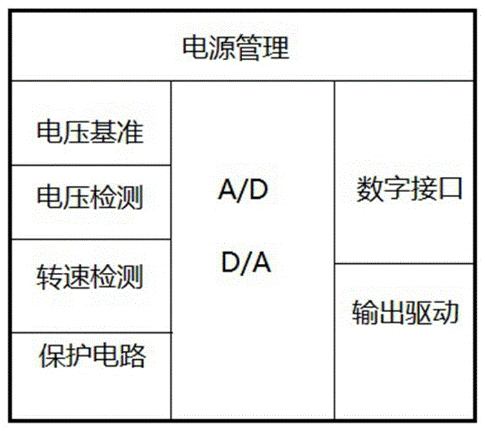 Voltage regulator system of automobile high-power generator