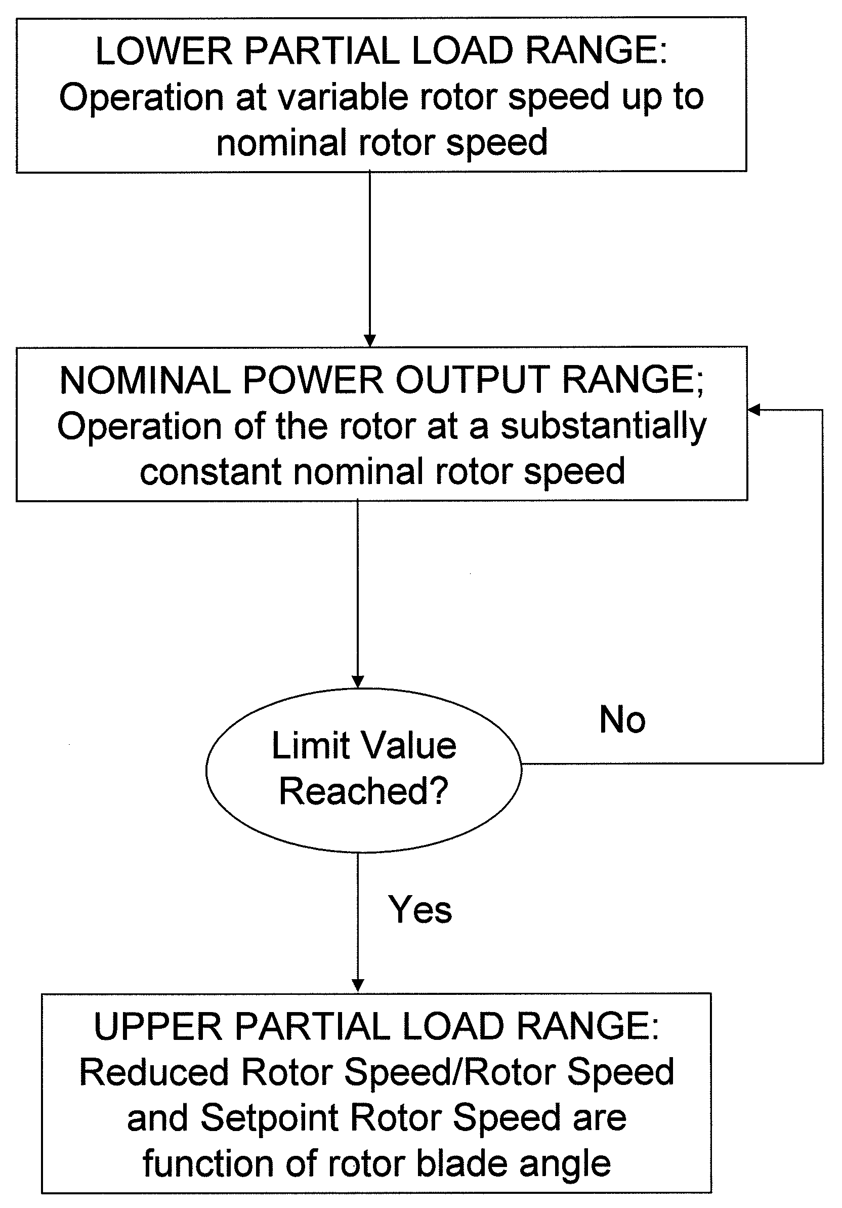 Method for controlling a wind turbine and corresponding wind turbine