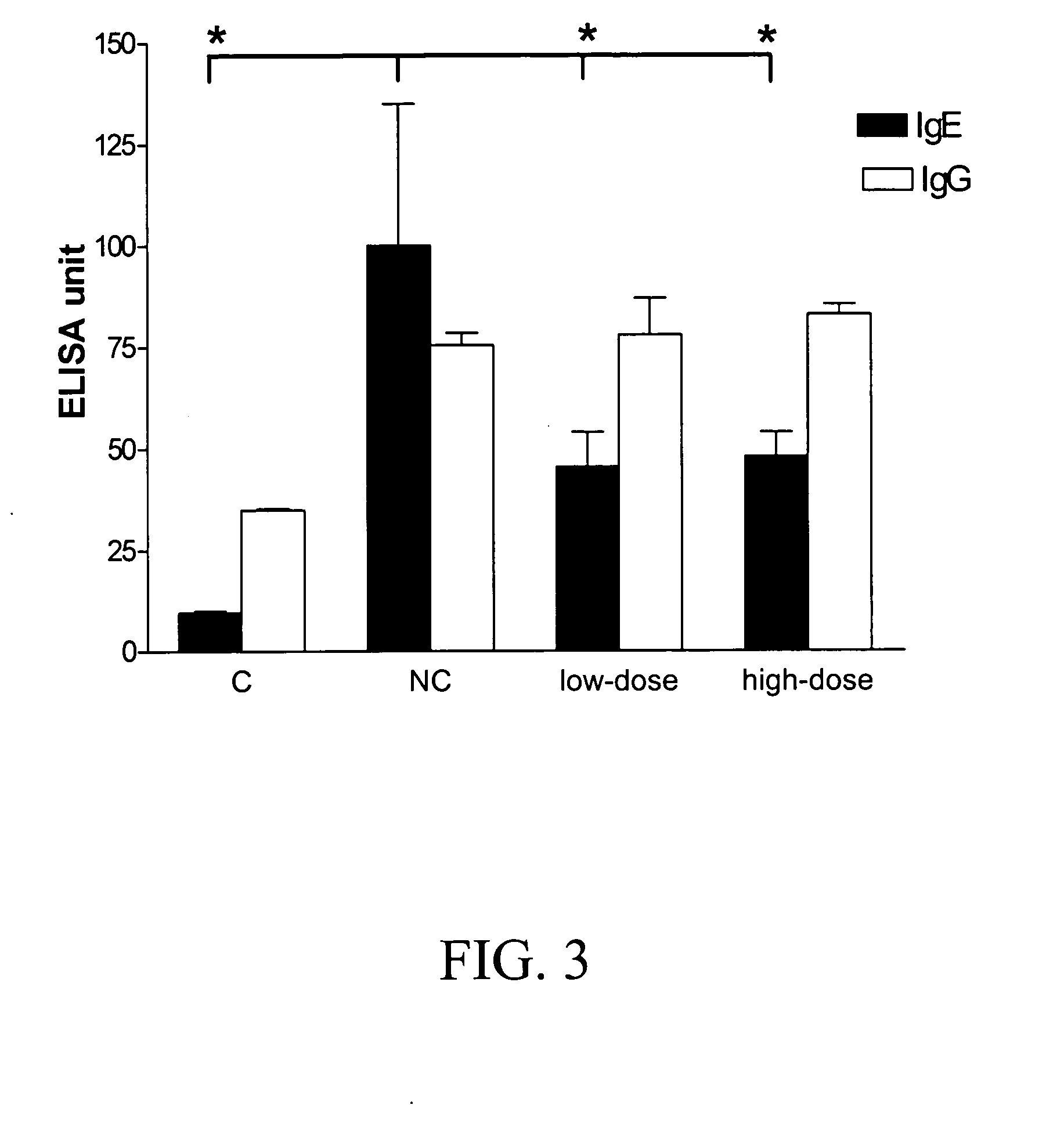 Process for producing dust mite allergen