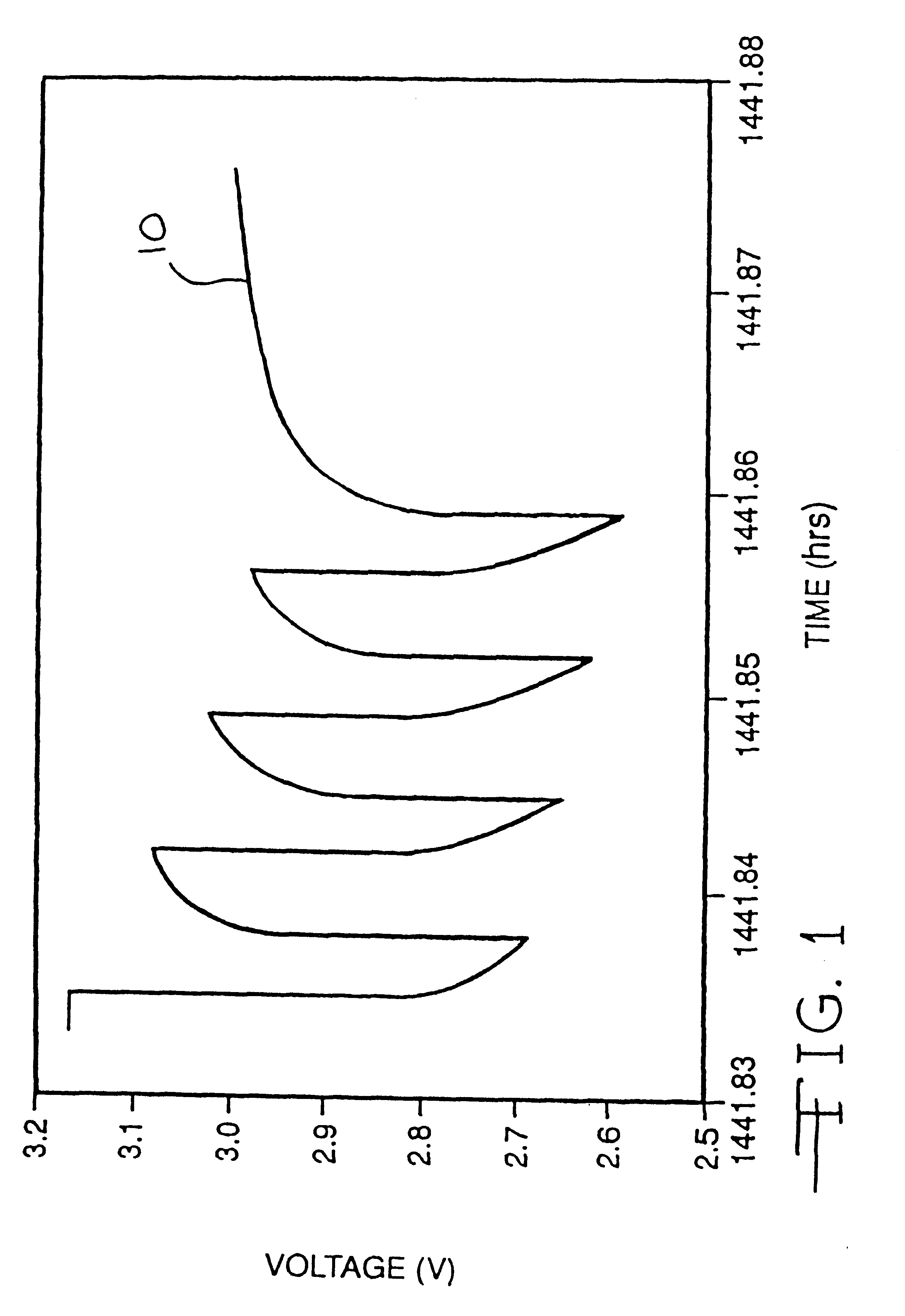 Alkali metal electrochemical cell activated with a nonaqueous electrolyte having a sulfate additive