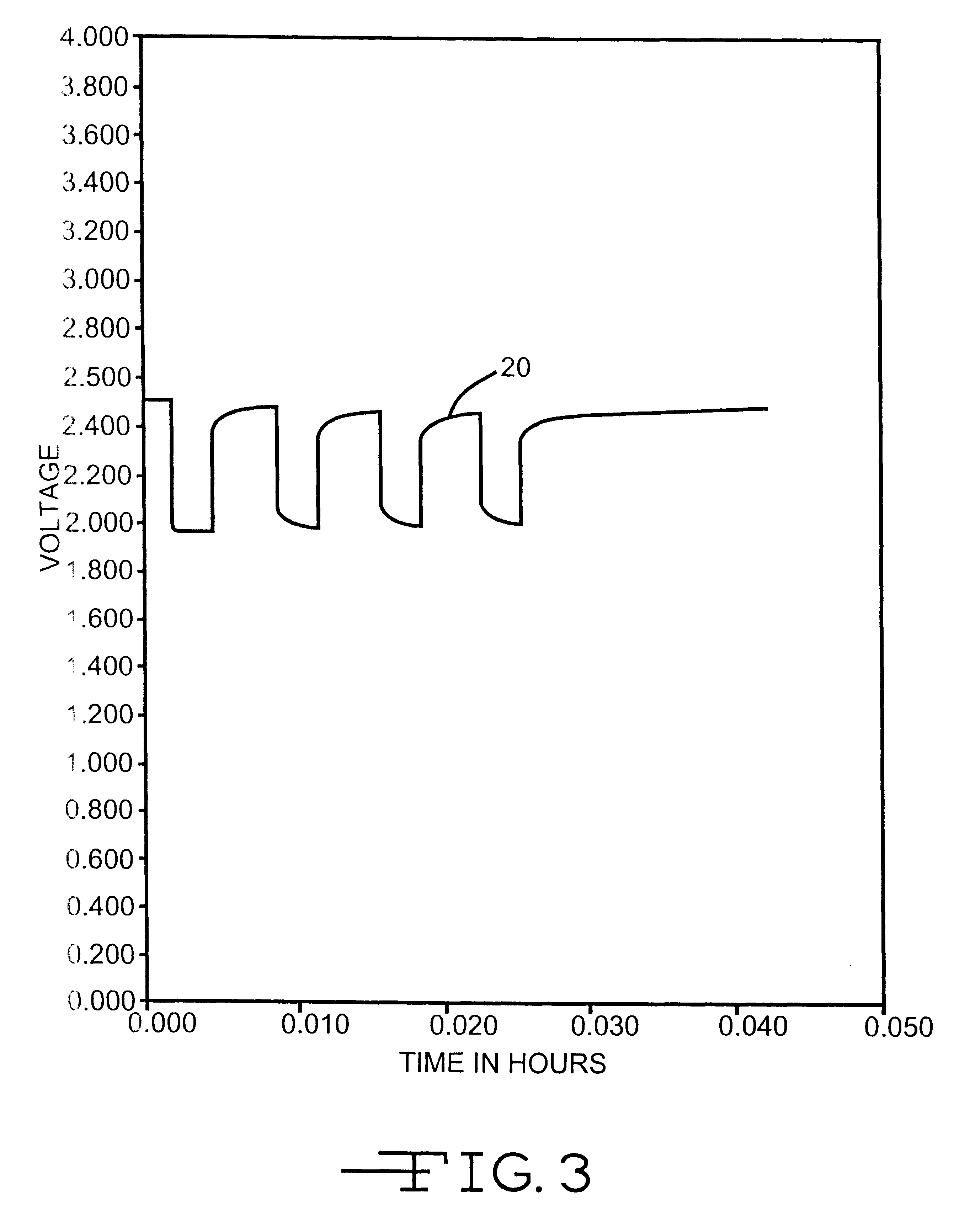Alkali metal electrochemical cell activated with a nonaqueous electrolyte having a sulfate additive